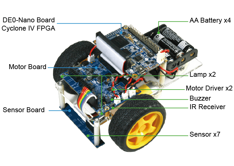 Робот Terasic A-Cute Car Robotic Kit