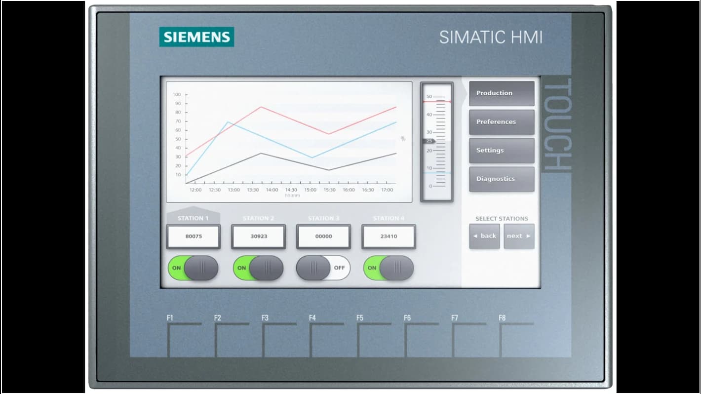 ​Панель оператора Siemens SIMATIC HMI KTP700 Basic DP 6AV2123-2GA03-0AX0, 7" TFT-дисплей, 65 536 цветов, сенсорное и кнопочное управление, интерфейс PROFIBUS